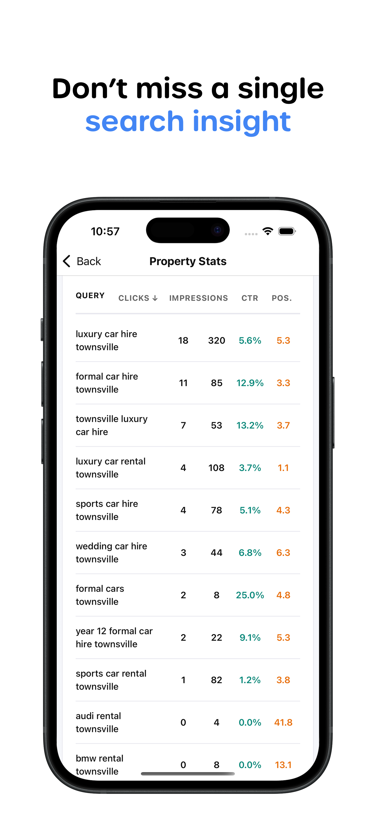 Top performing queries table